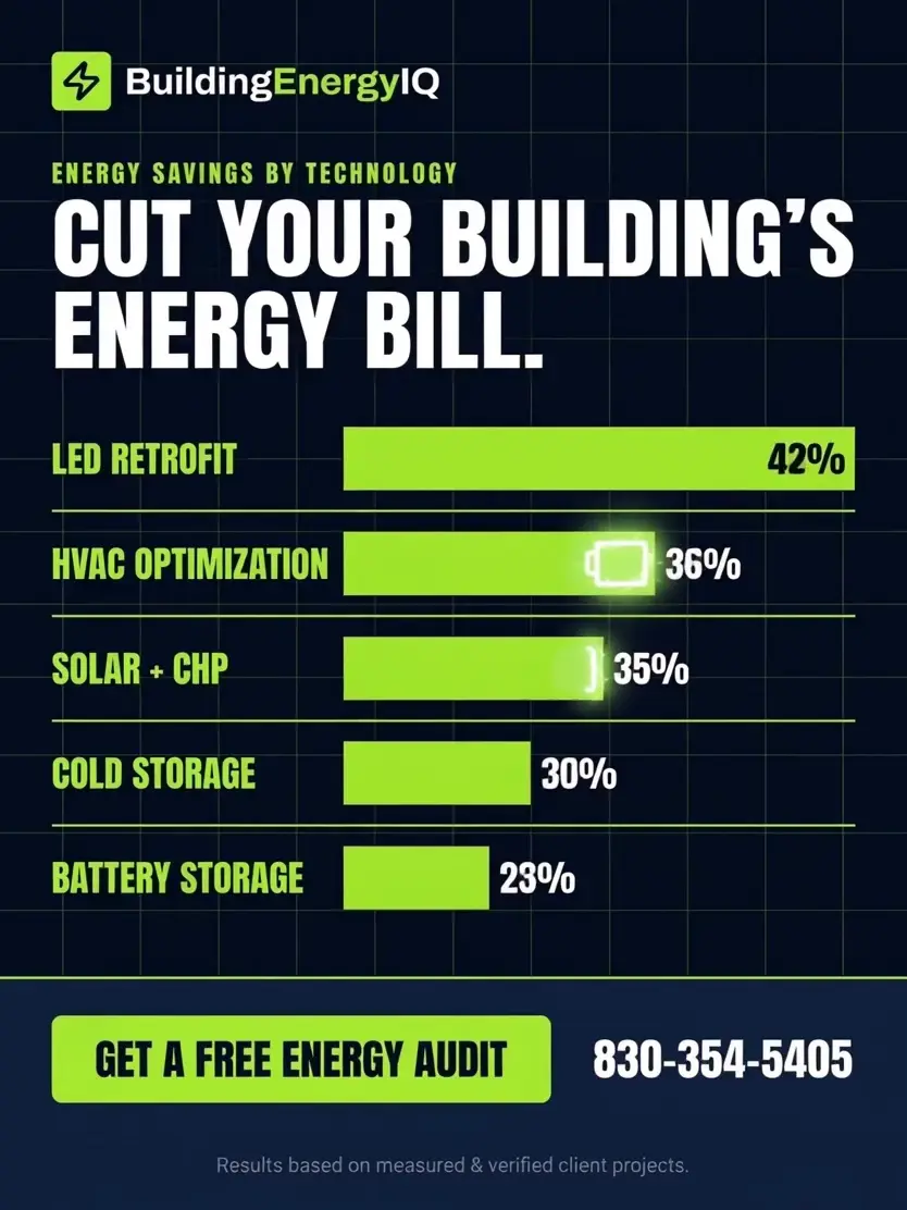 BuildingEnergyIQ — Energy savings by technology portfolio video