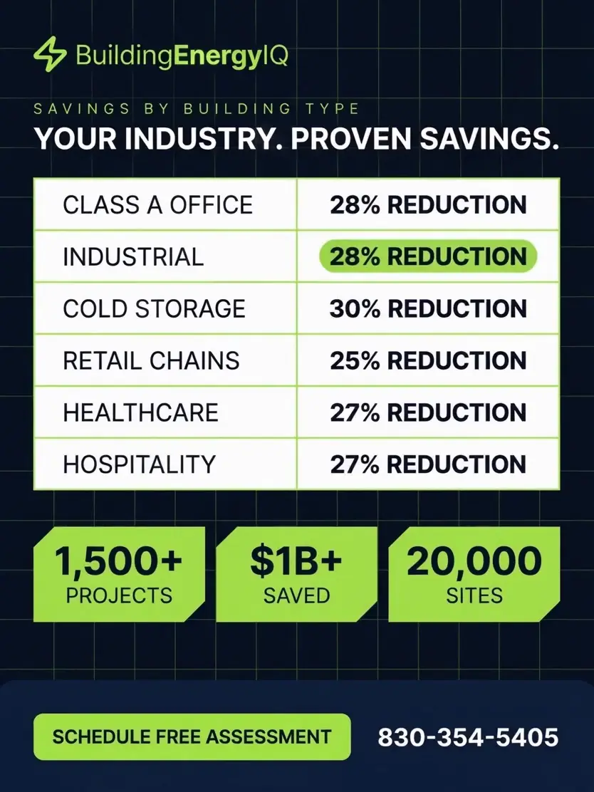 BuildingEnergyIQ — Savings by building type portfolio video